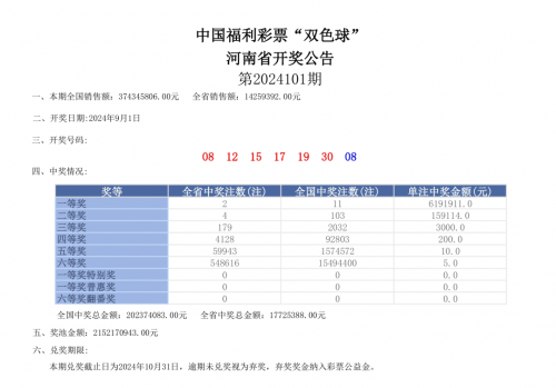 双色球今日开奖公告