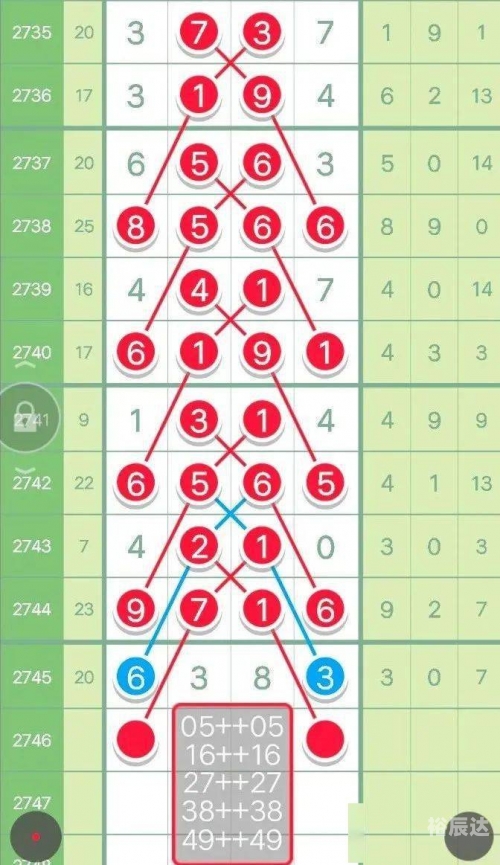 海南七星彩论坛头尾，彩市风向标-第2张图片