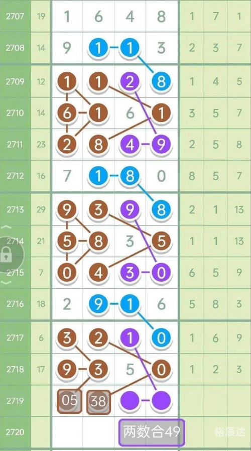 海南七星彩论坛头尾，彩市风向标-第3张图片