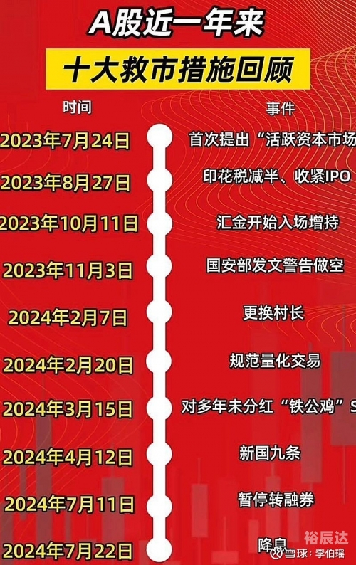 2008年运程展望